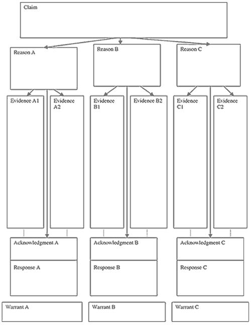 Argumentative paper outline