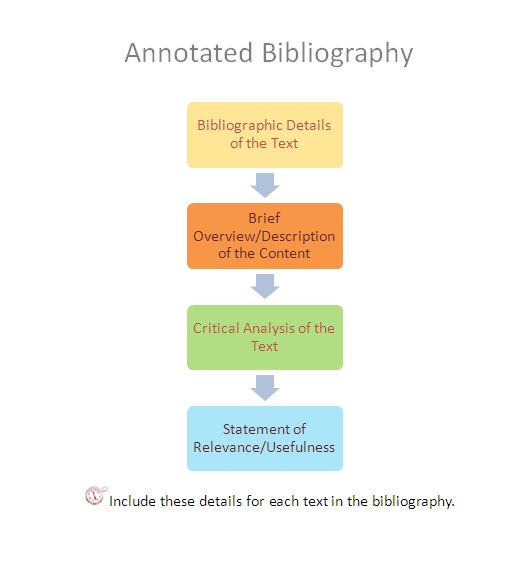 Bibliography online