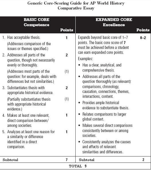 Comparative essay