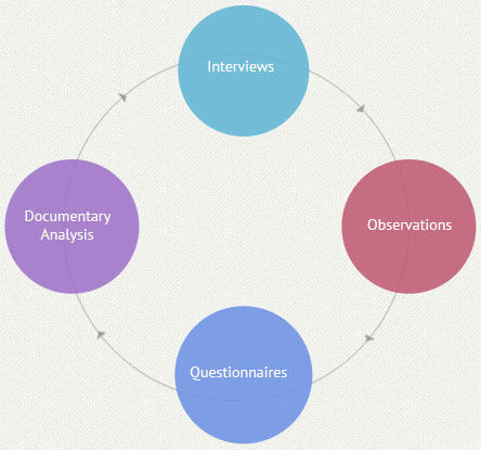 Dissertation consultants