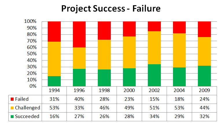 Project report on statistics