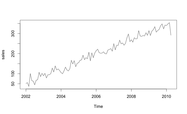 R data analysis