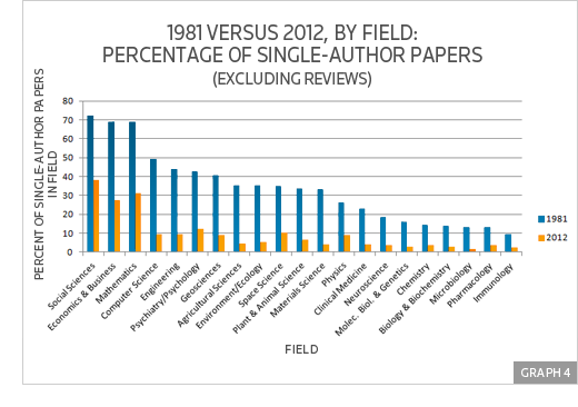 Research paper author order