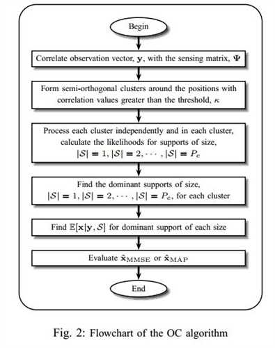 Structure of a lab report