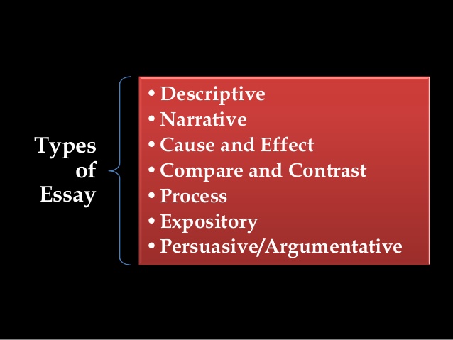 Types of writing essays