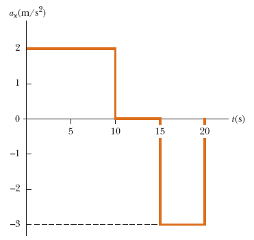 Web assign help